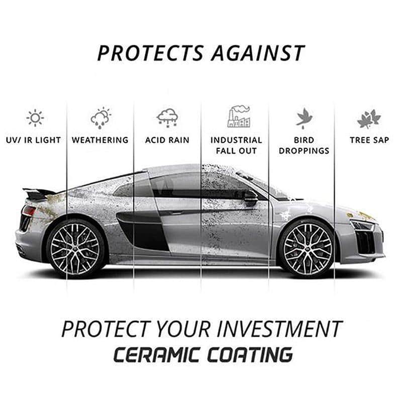 Anti-ridse polsk nanobelægningsmiddel - Image 5